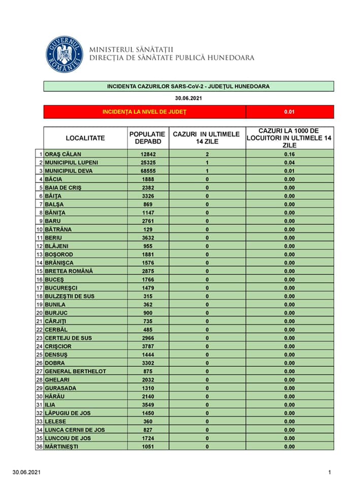 Pentru ca asa e „ordinul”, pandemia a intrat si ea in vacanta… / In Valea Jiului din 5 centre de vaccinare doar doua mai raman deschise. Si acestea cu orarul de functionare diminuat