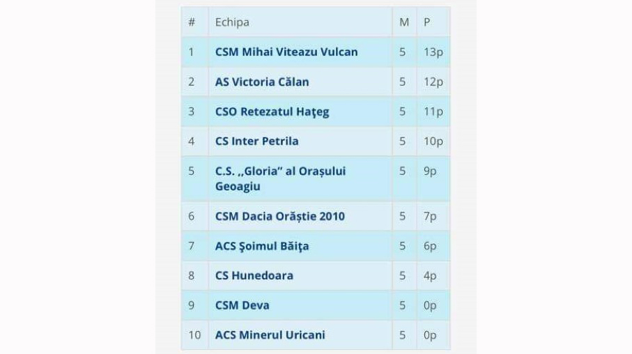 Fotbalul, patima si primarul