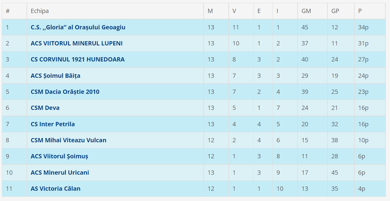 Se incinge Liga a IV-a