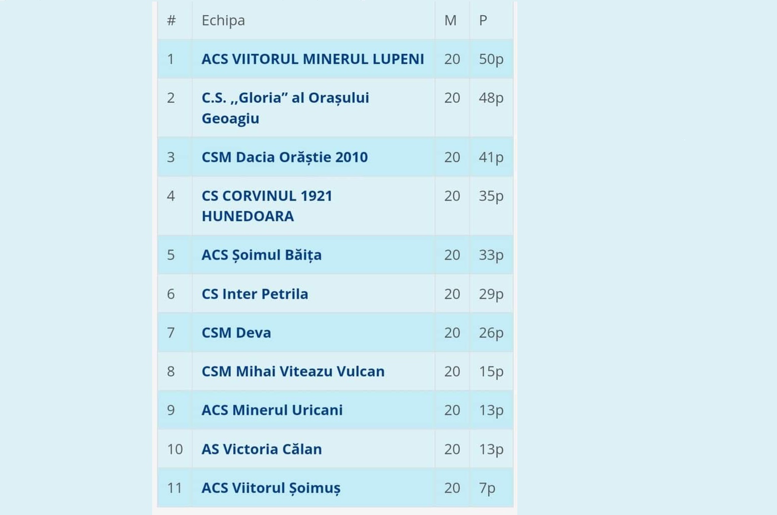 Fotbal. Liga 4 se pregateste pentru Play-off
