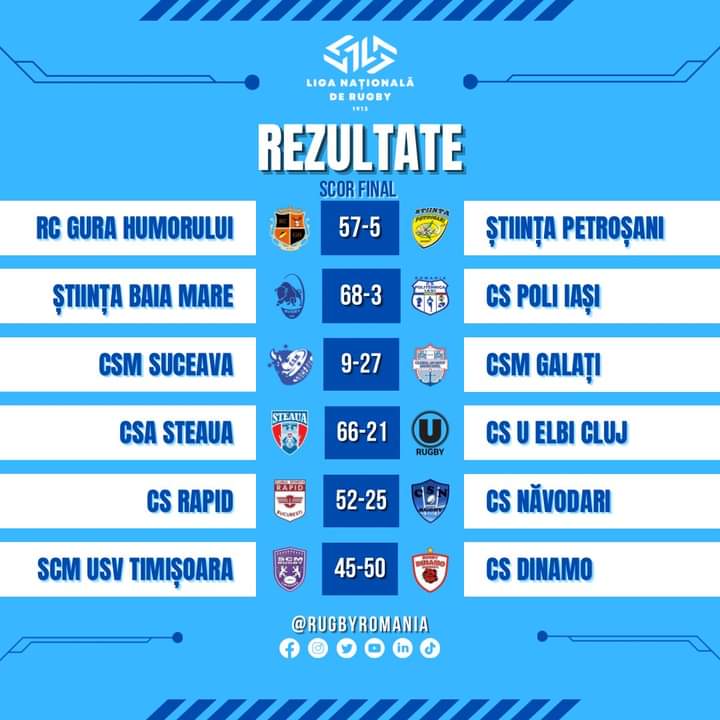 Rugby. Stiinta, surpriza neplacuta 