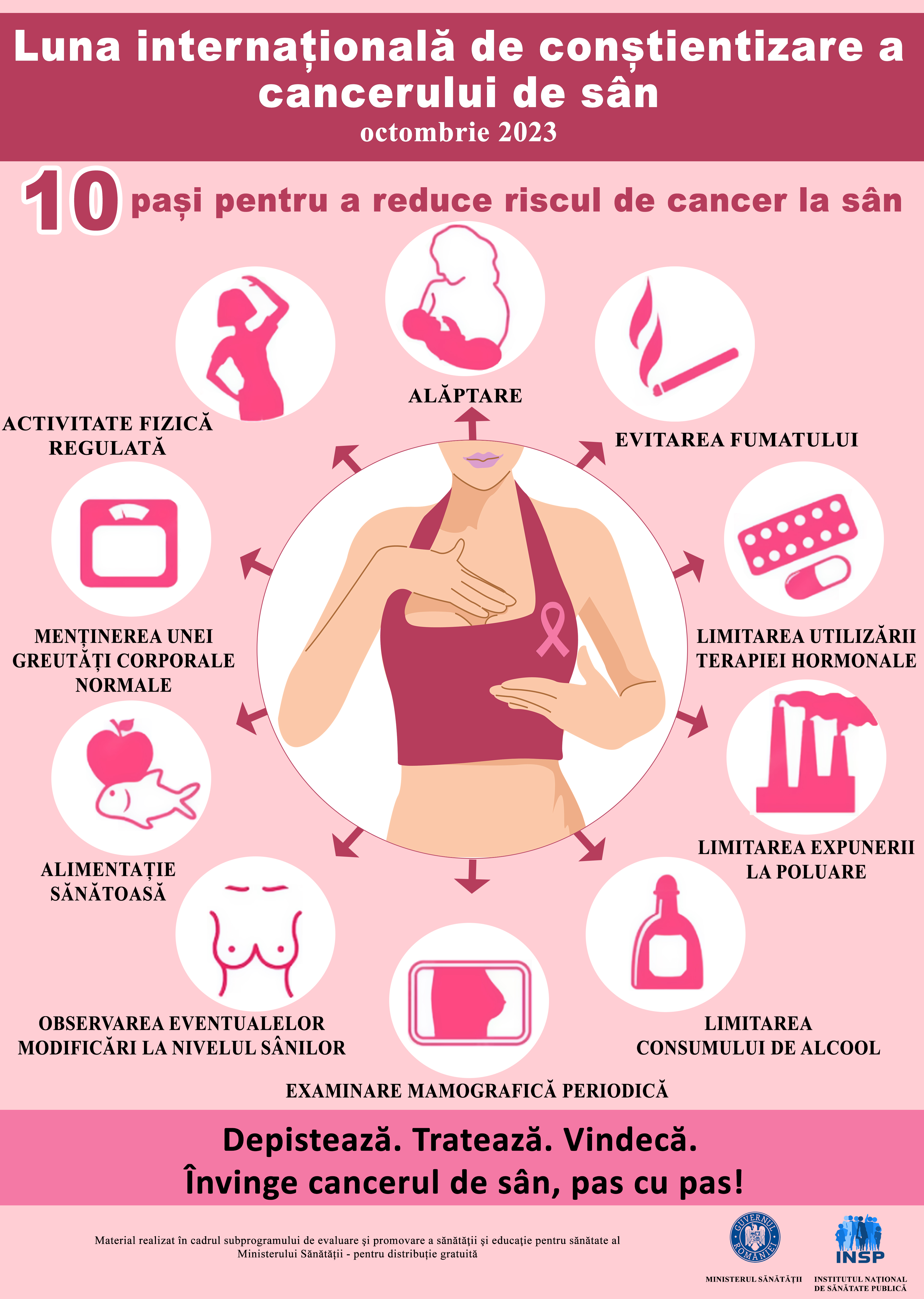  Luna internationala de constientizare despre cancerul de san Octombrie 2023