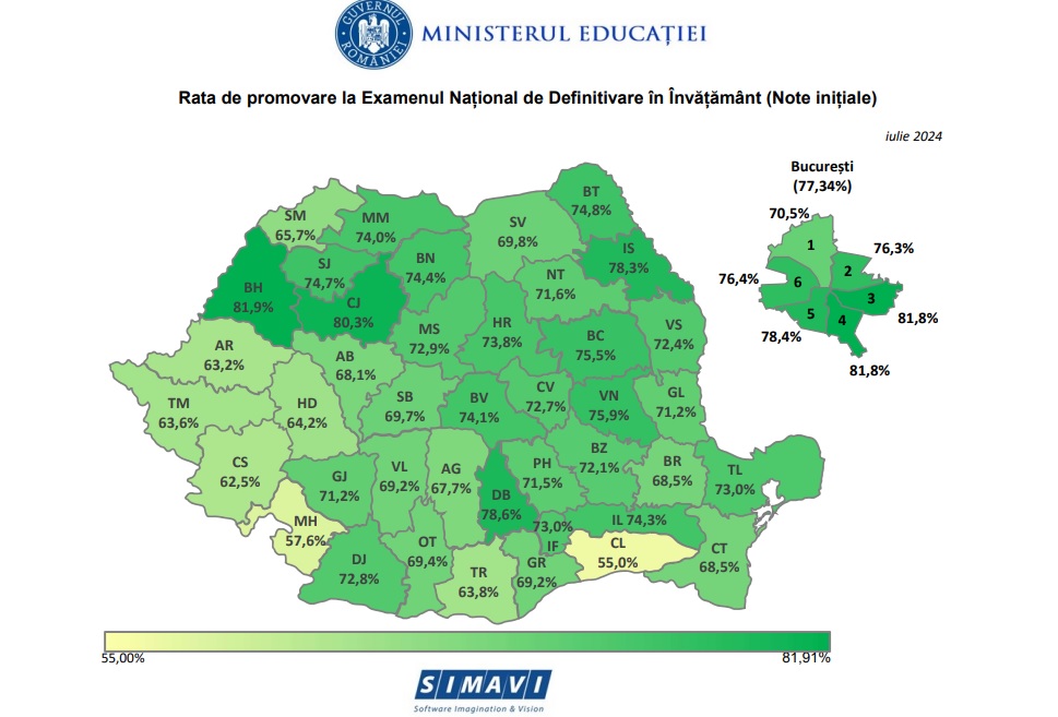 Un singur 10 la definitivat in judet