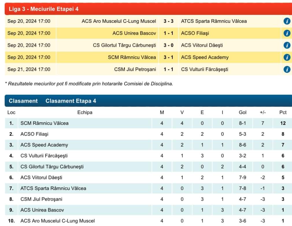 Fotbal. Liga 3 / Pregatiti pentru urmatoarele batalii 