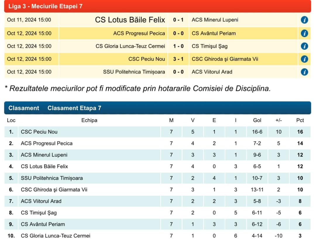 Cu lupa pe Liga3
