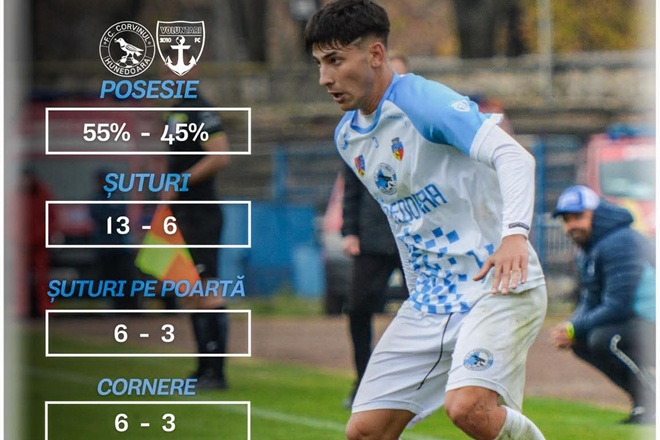 Meci alb. Corvinul - FC Voluntari 0-0