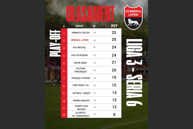 Fotbal. Liga 3. Lupii sunt gata de lupta
