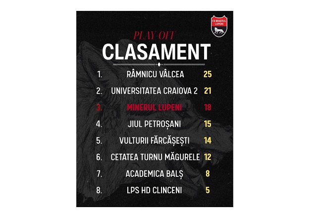 Fotbal. Liga 3. Cursa pentru suprematie