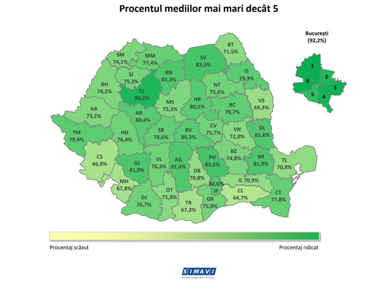 Rezultatele Evaluarii Nationale 2026: Cea mai mare medie din judet, 9,77, a fost obtinuta de un elev din Petrosani