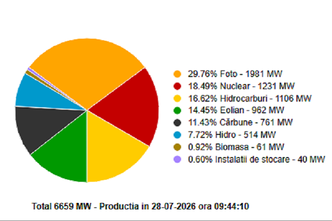 Valea Jiului nu mai poate fi colacul de salvare al sistemului energetic national