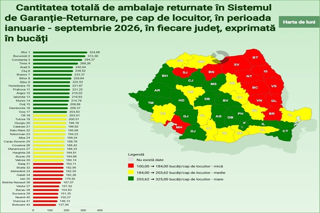 Hunedoara, pe locul 10 la nivel national la reciclare prin RetuRO
